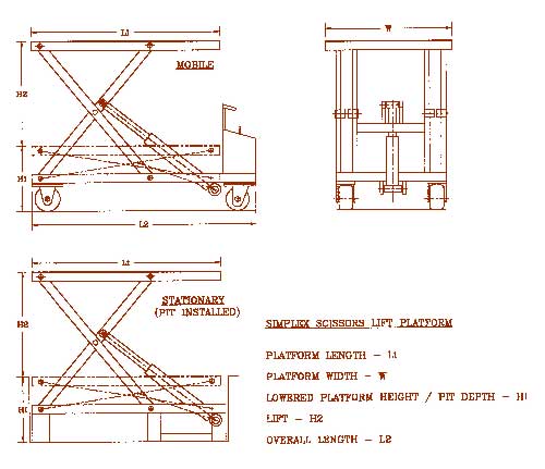 Scissors Lift Platform, Manual Lifting System, Mechanical Lifting System, Hydraulic Lifting System, Electro Hydraulic Lifting System, Mumbai, India